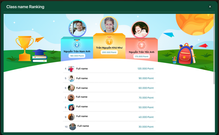 Lớp học thông minh hoàn chỉnh