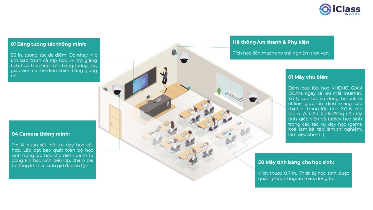 iClass Smart Classroom